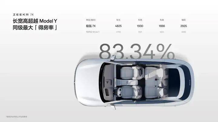 极氪7X来了打造纯电SUV新标杆z6尊龙·中国网站2299万元起